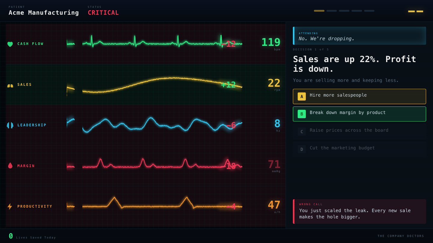 Code Blue in play: an intensive-care monitor where the patient is a business — cash flow, sales, leadership, margin and productivity as ECG traces, with a decision to make