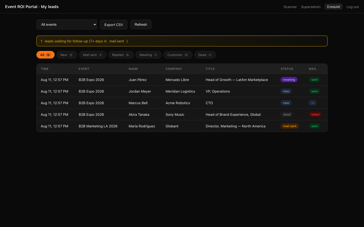 Lead table with six-stage pipeline chips, per-event filter and CSV export