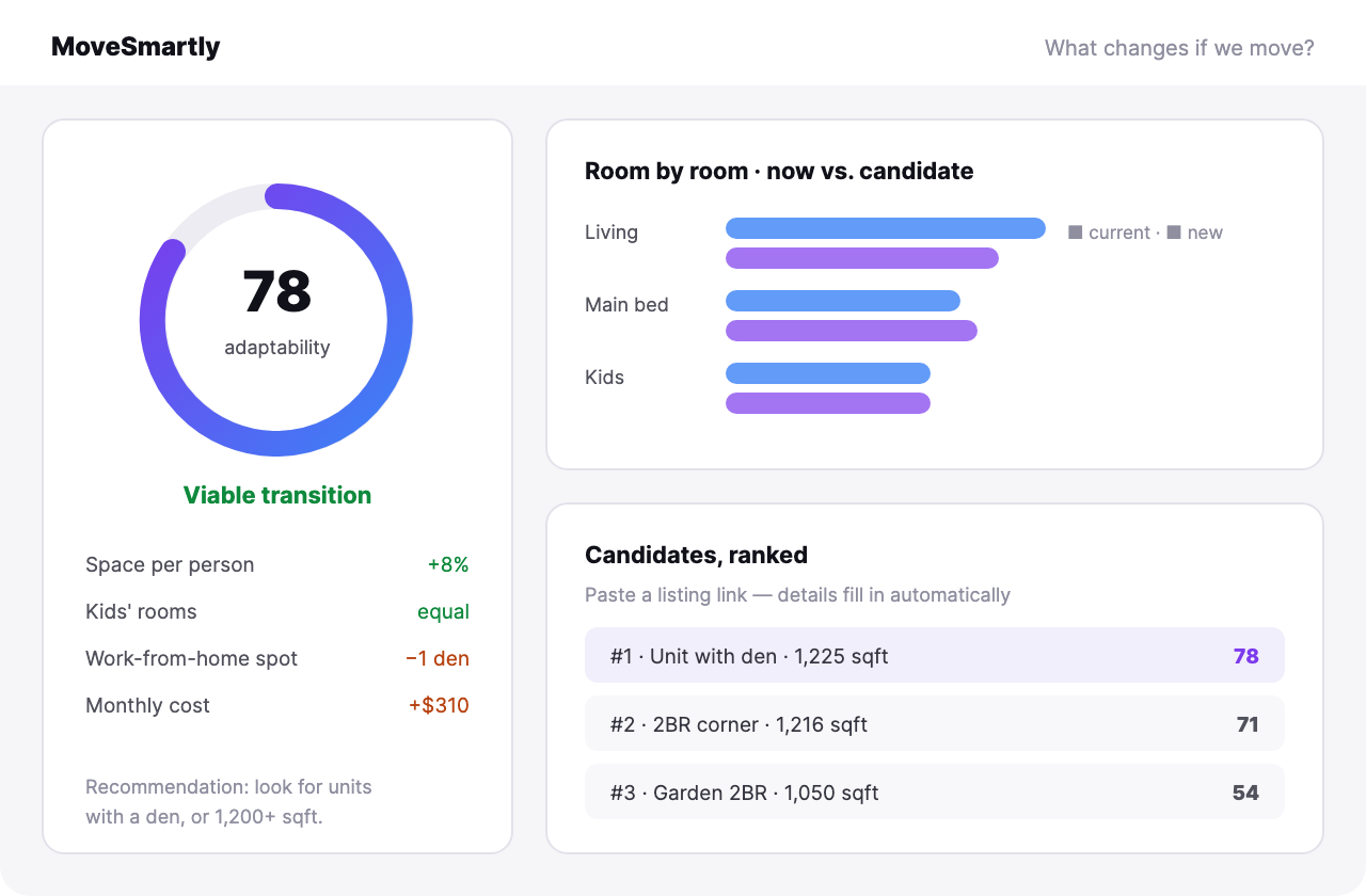 MoveSmartly results: adaptability score, room comparison and ranked candidates