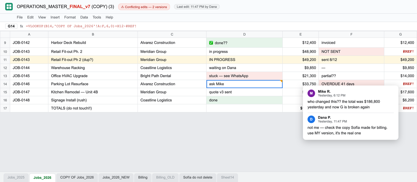 Recreation of an operations spreadsheet in trouble: FINAL_v7 (COPY) (3) filename, conflicting edits warning, a broken VLOOKUP with #REF! errors, a duplicated job row with two different amounts, a status cell that says 'stuck — see WhatsApp', and a comment thread arguing about whose version is real