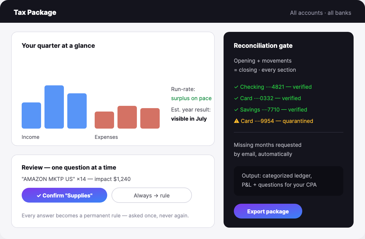 Tax package dashboard and review queue